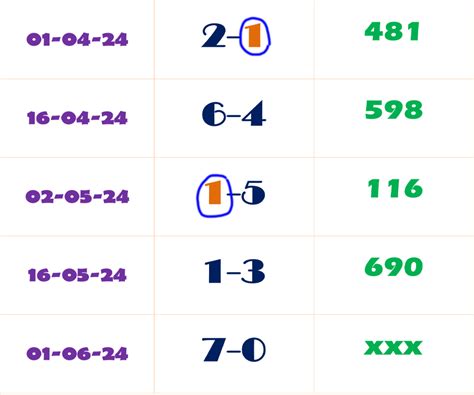 Thai Lotto Two Digit Free New Draw Tips 01/June/24.